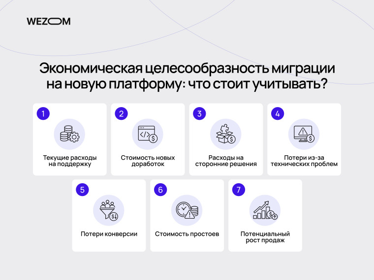 Экономическая оценка миграции после ecommerce аудита: расходы на поддержку, доработки, простои и потенциал продаж