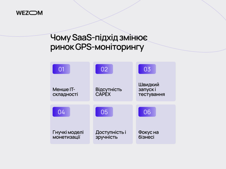 SaaS-рішення в логістиці для моніторингу транспорту по gps з швидким запуском і відсутністю CAPEX