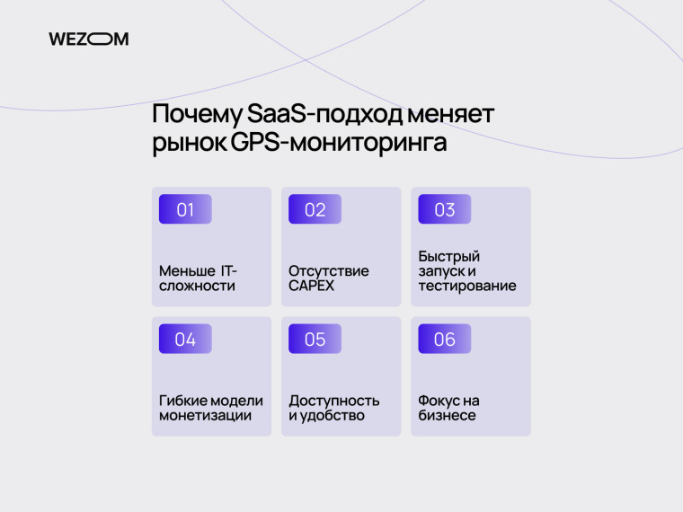 SaaS-решение в логистике для мониторинга транспорта по gps с быстрым запуском и отсутствием CAPEX