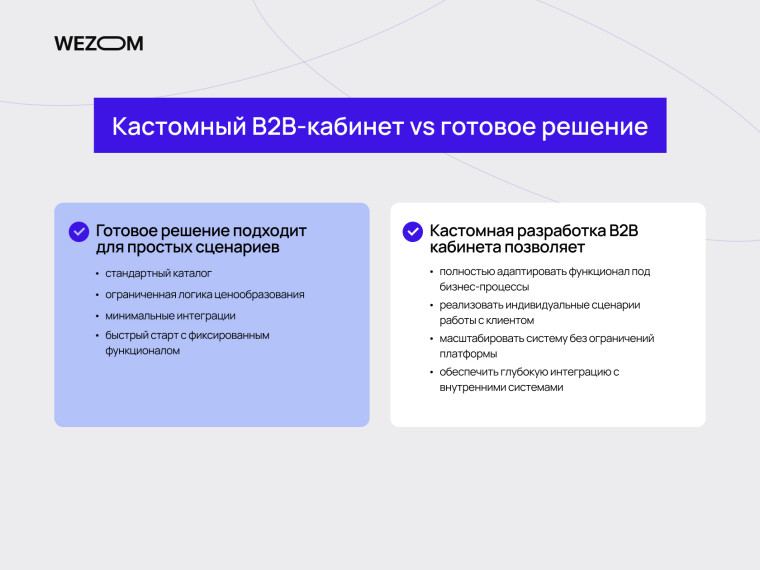 Кастомная разработка B2B кабинета vs готовое решение &mdash; сравнение возможностей B2B платформы для бизнеса