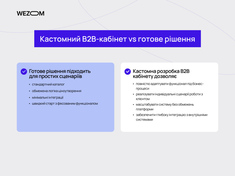 Кастомна розробка B2B кабінету vs готове рішення &mdash; порівняння можливостей B2B платформи для бізнесу