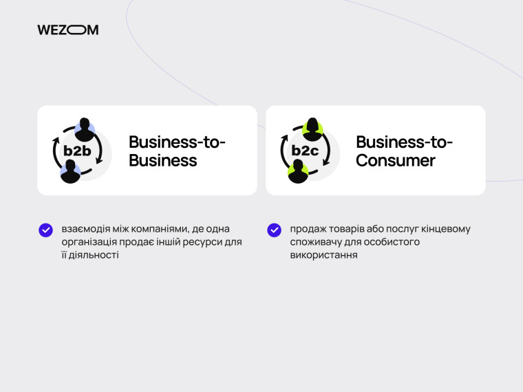 Порівняння B2B і B2C моделей для корпоративного сайту для бізнесу