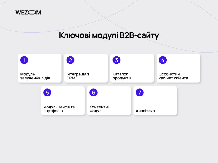 Ключові модулі B2B сайту: CRM, каталог, аналітика та особистий кабінет