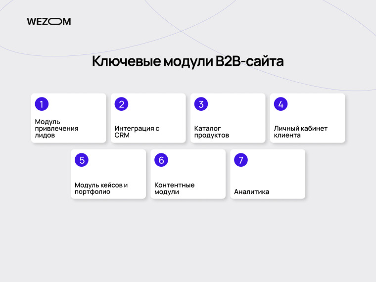 Ключевые модули B2B сайта: CRM, каталог, аналитика и личный кабинет