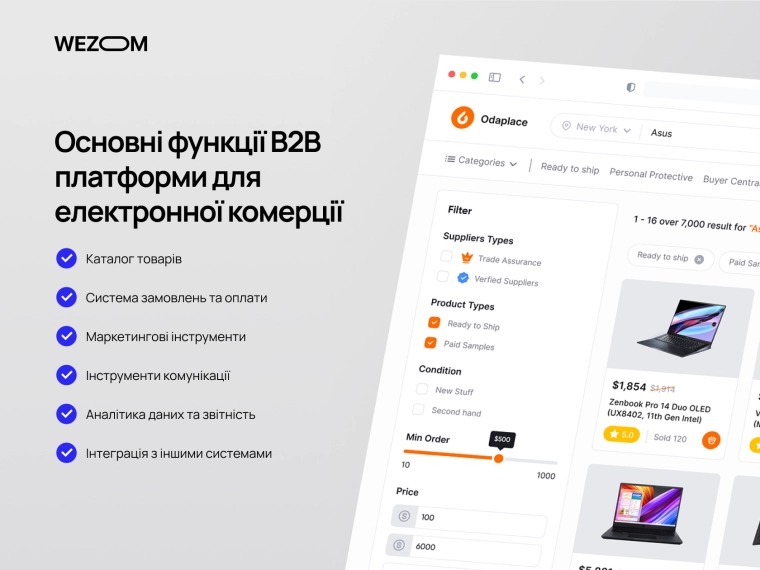 функції B2B-маркетплейсу