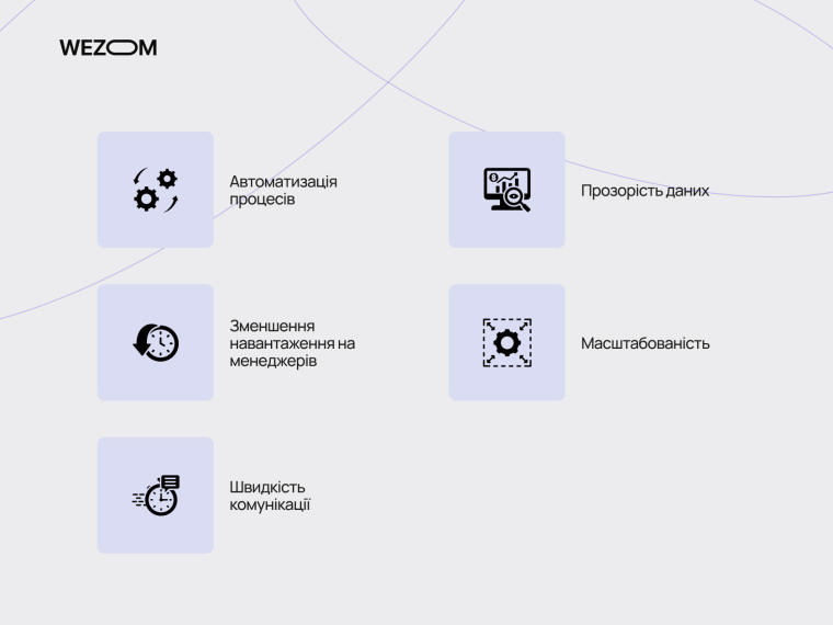 B2B мобільний додаток для автоматизації процесів, прозорості даних та масштабування бізнесу