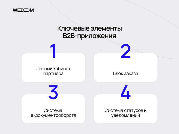 Ключевые элементы мобильного приложения для B2B: кабинет партнера, заказы и электронный документооборот