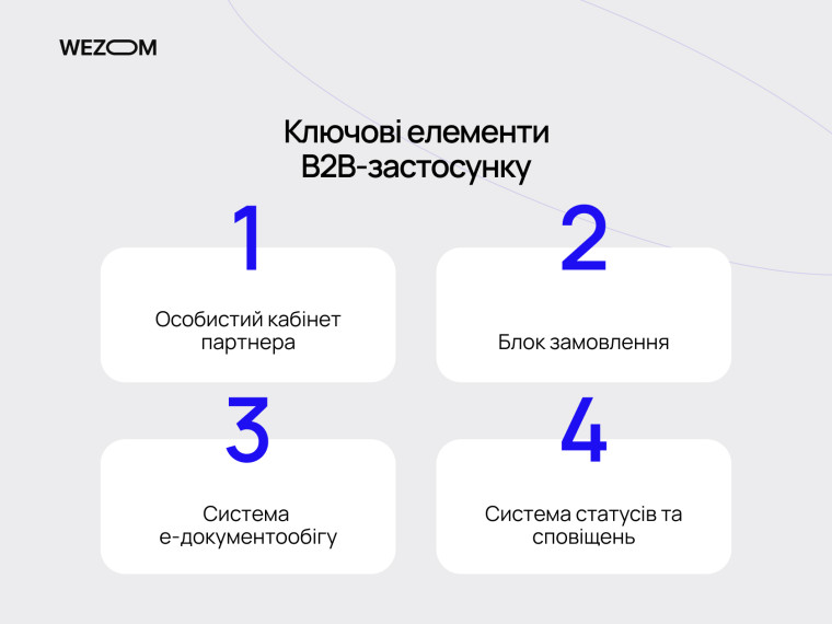 Ключові елементи мобільного додатку для B2B: кабінет партнера, замовлення та е-документообіг