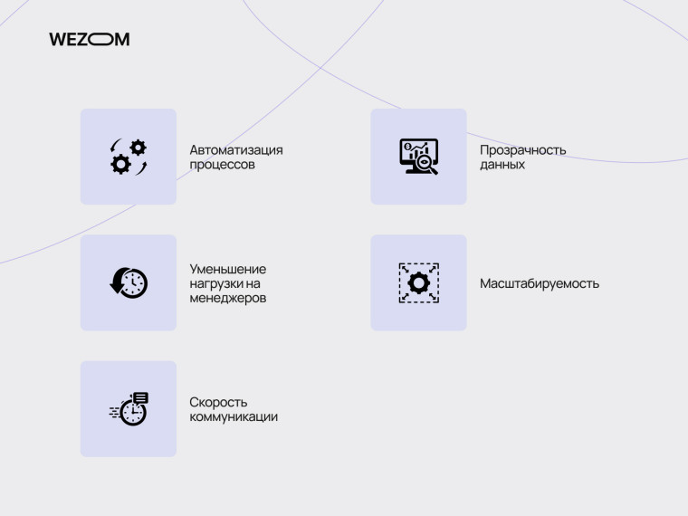 B2B мобильное приложение для автоматизации процессов, прозрачности данных и масштабирования бизнеса