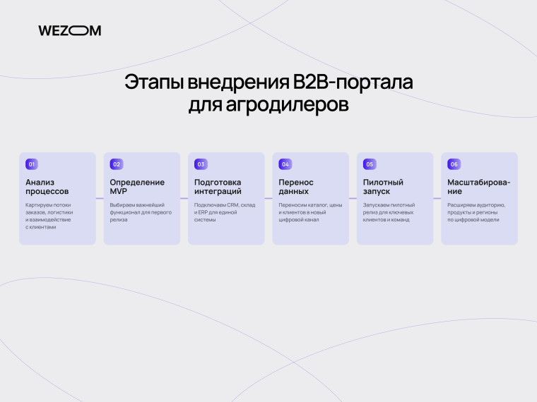 Этапы внедрения портала для поставщиков агротоваров от анализа процессов до масштабирования