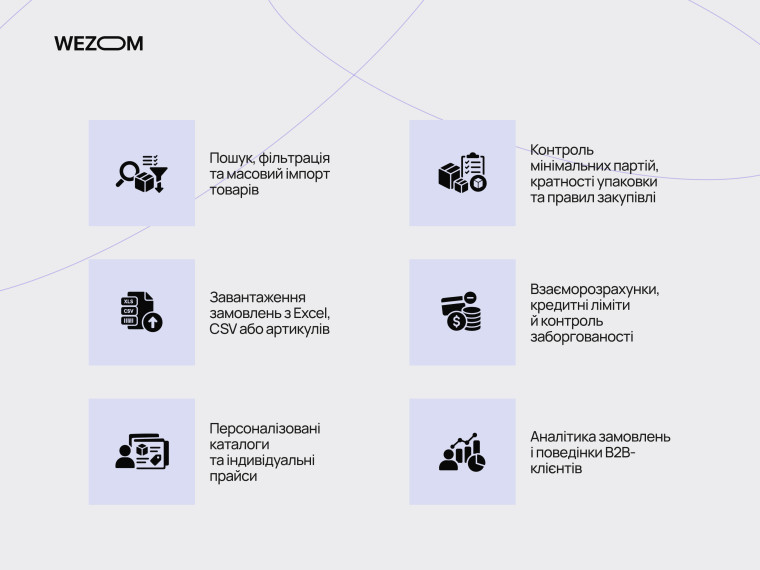 Функції B2B порталу для дилерів: імпорт товарів, персональні ціни, контроль закупівель та аналітика