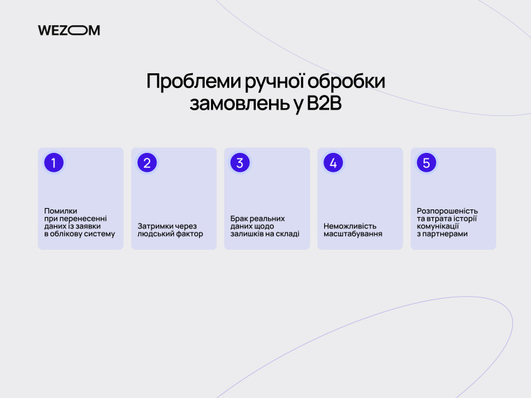 Проблеми ручної обробки замовлень у B2B та потреба в автоматизації оптових замовлень