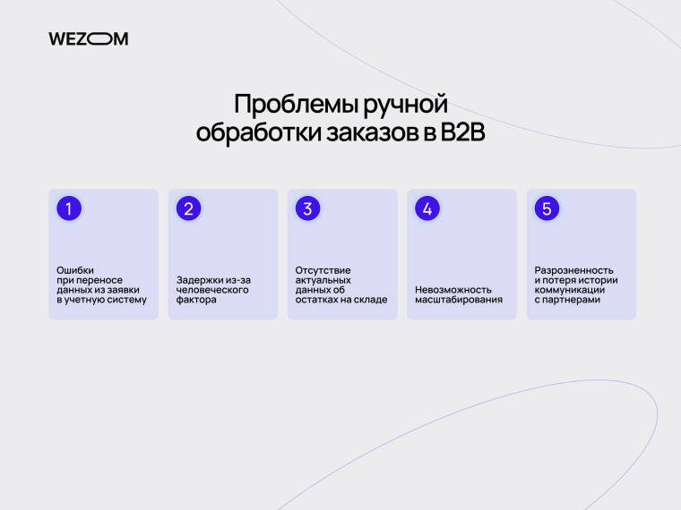 Проблемы ручной обработки заказов в B2B и необходимость автоматизации оптовых заказов