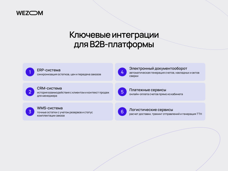Ключевые интеграции B2B платформы для дистрибьютора с ERP, CRM, WMS, платежами и логистикой