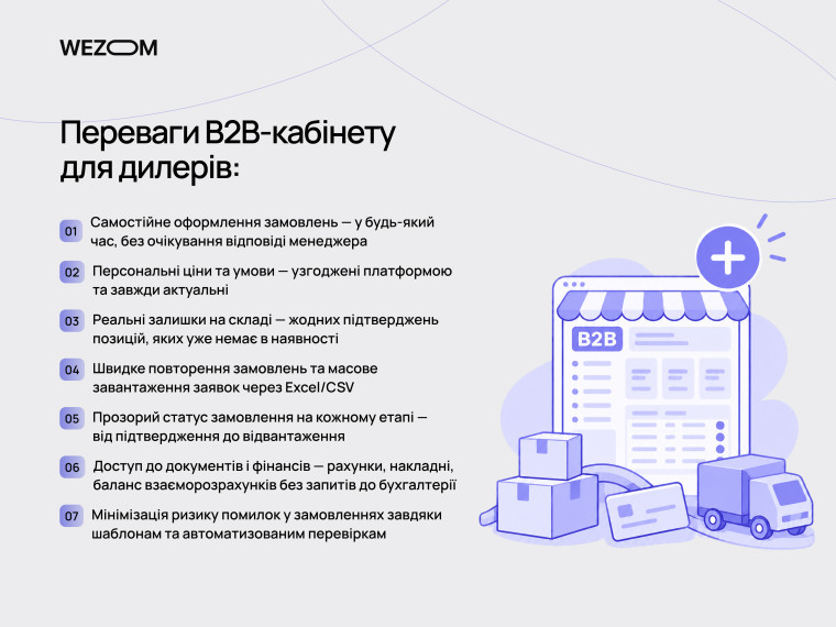 Переваги B2B кабінету для оптових клієнтів: замовлення, актуальні залишки, документи та статуси