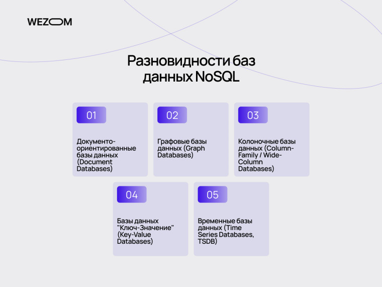 Разновидности NoSQL баз данных: документные, графовые, колонковые и key-value системы