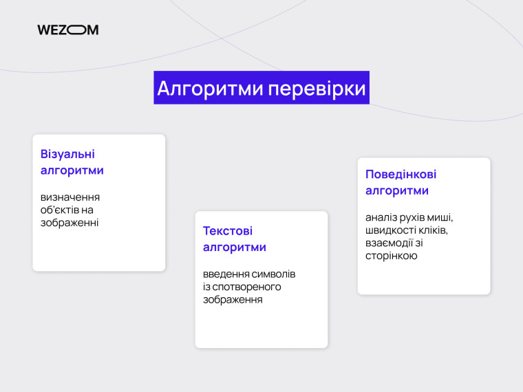 що таке капча та як працює captcha у візуальних текстових і поведінкових алгоритмах перевірки