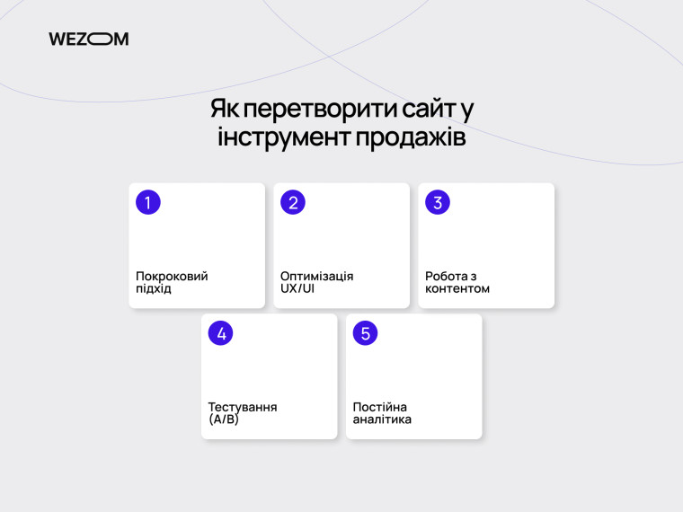 Як перетворити сайт у інструмент продажів: як збільшити конверсію сайту та підвищити продажі