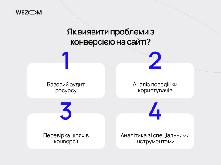 Як виявити проблеми з конверсією на сайті: аудит, аналіз поведінки та чому сайт не приносить клієнтів