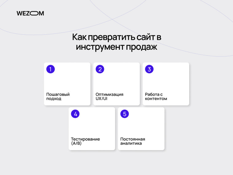 Как превратить сайт в инструмент продаж: как увеличить конверсию сайта и повысить продажи