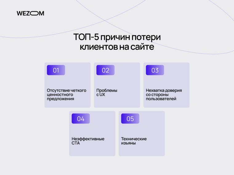 ТОП-5 причин потери клиентов на сайте: почему сайт не продает и почему нет заявок с сайта