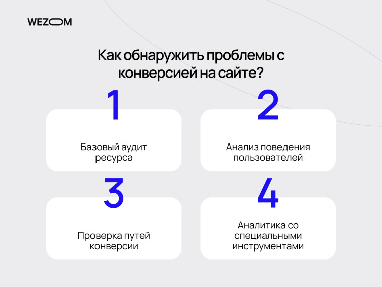 Как выявить проблемы с конверсией на сайте: аудит, анализ поведения и почему сайт не приносит клиентов