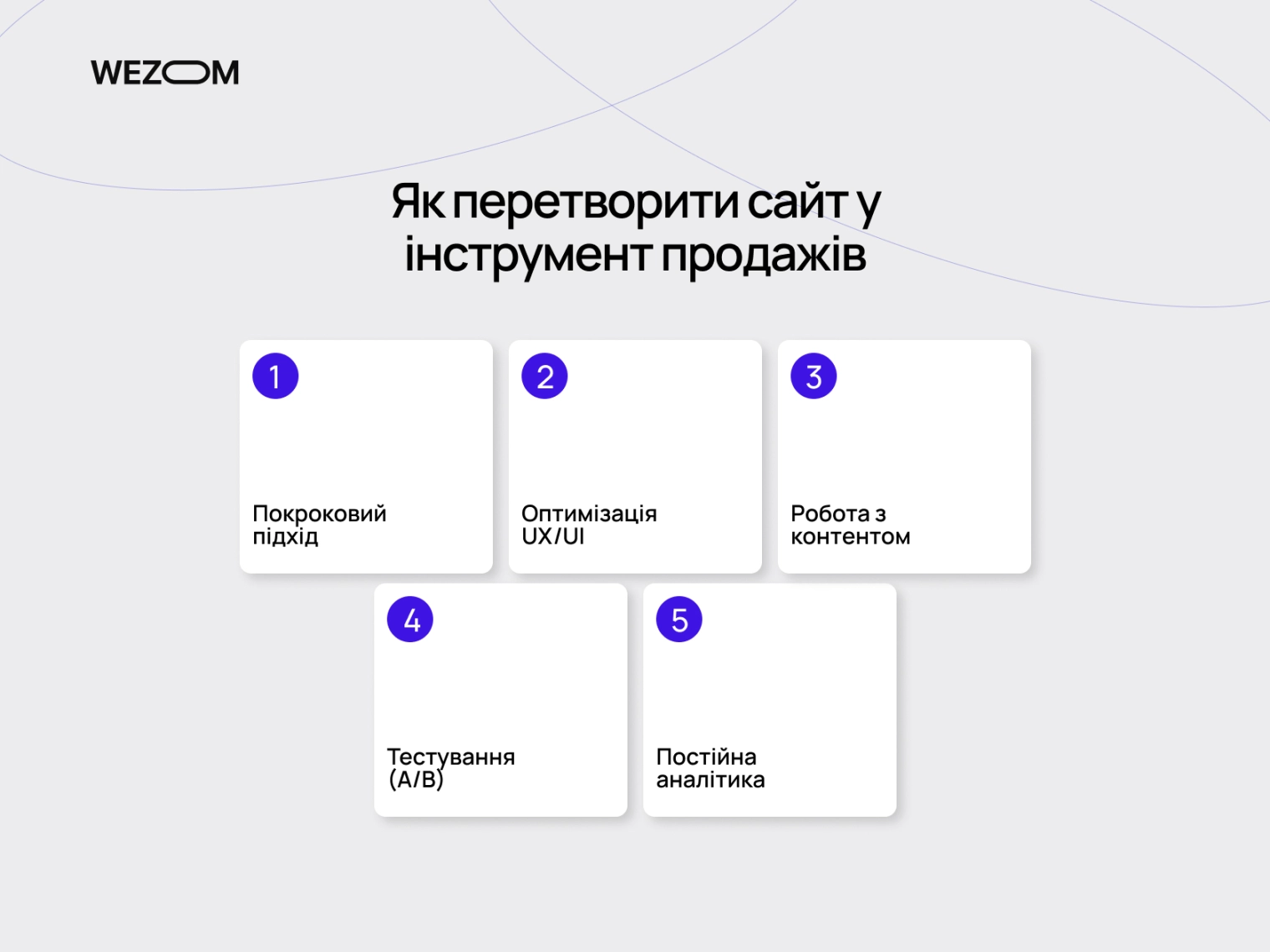розробка сайту, як потужний інструмент продажів