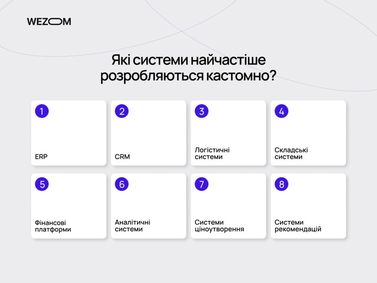 Які кастомні бізнес-рішення компанії розробляють найчастіше замість SaaS