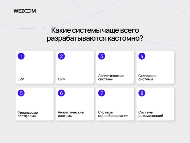 Какие кастомные бизнес-решения компании чаще всего разрабатывают вместо SaaS