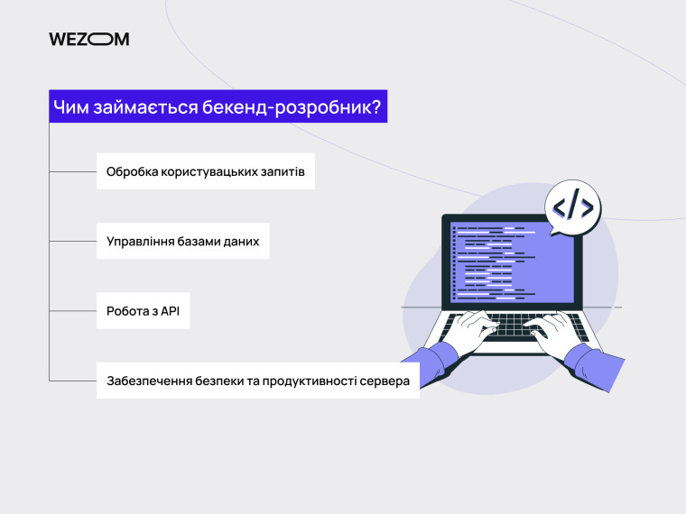 Основні обов'язки бекенд розробника: обробка запитів, бази даних, API та безпека сервера