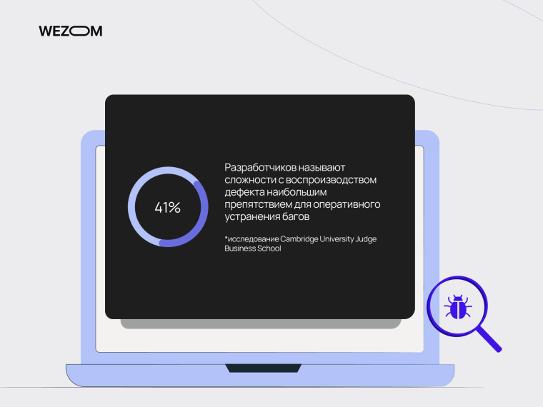 41% разработчиков считают трудность воспроизведения дефекта главной преградой – жизненный цикл баг репорта