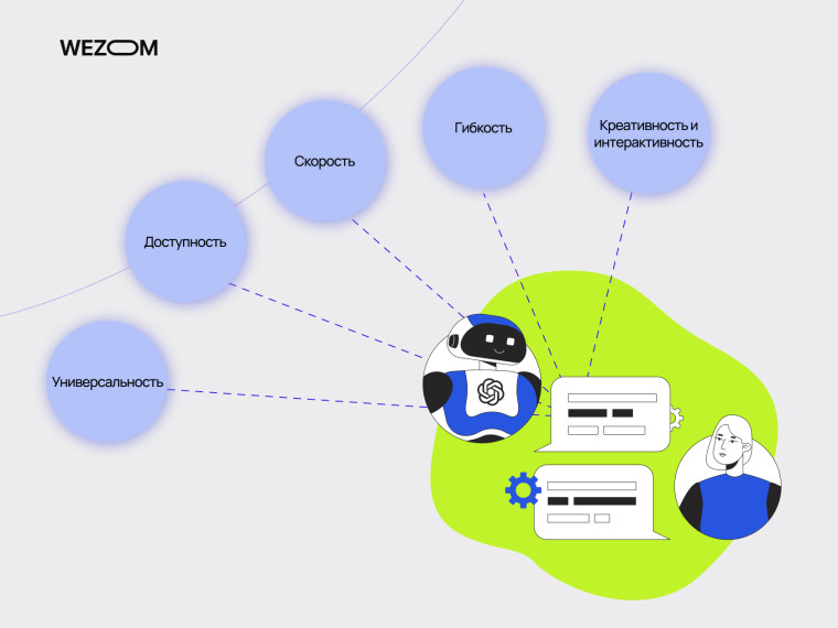 Преимущества ChatGPT: универсальность, доступность, скорость, гибкость, креативность и интерактивность, что такое чат gpt и для чего чат gpt