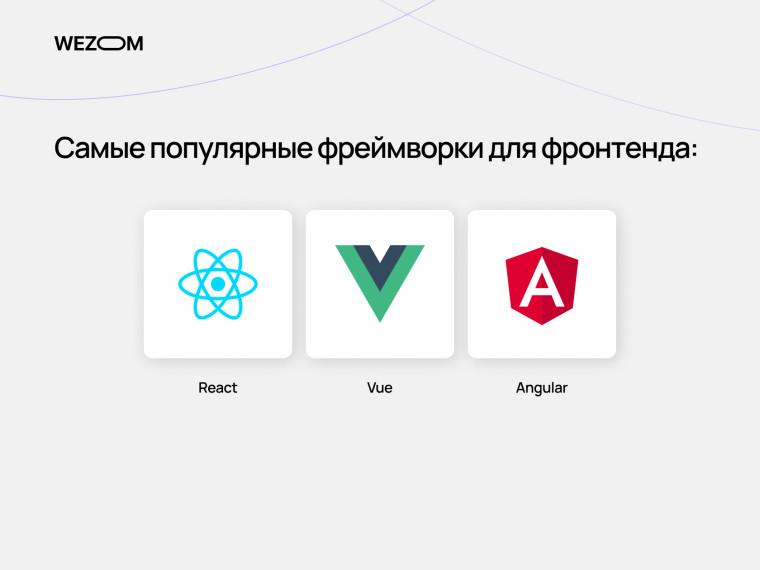 Самые популярные фреймворки для фронтенда: React, Vue, Angular — технологии frontend 2025 года