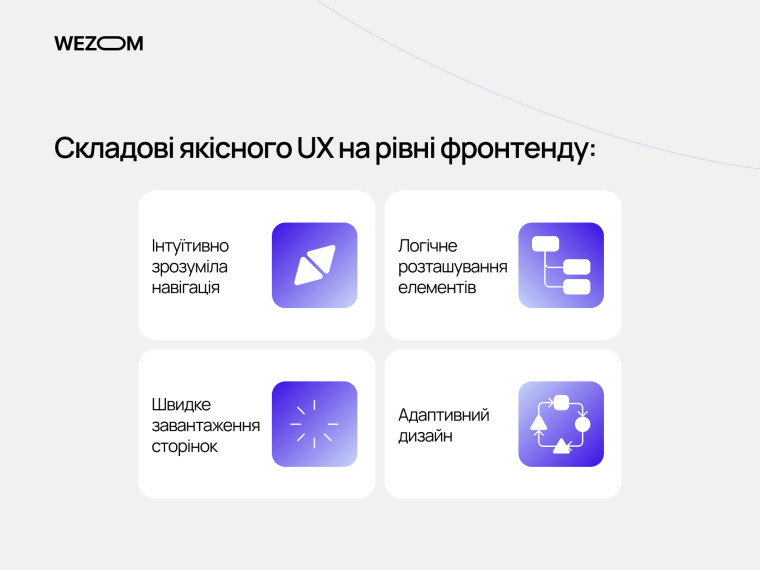 Складові якісного UX у фронтенд розробці: навігація, розташування елементів, швидкість і адаптивний дизайн