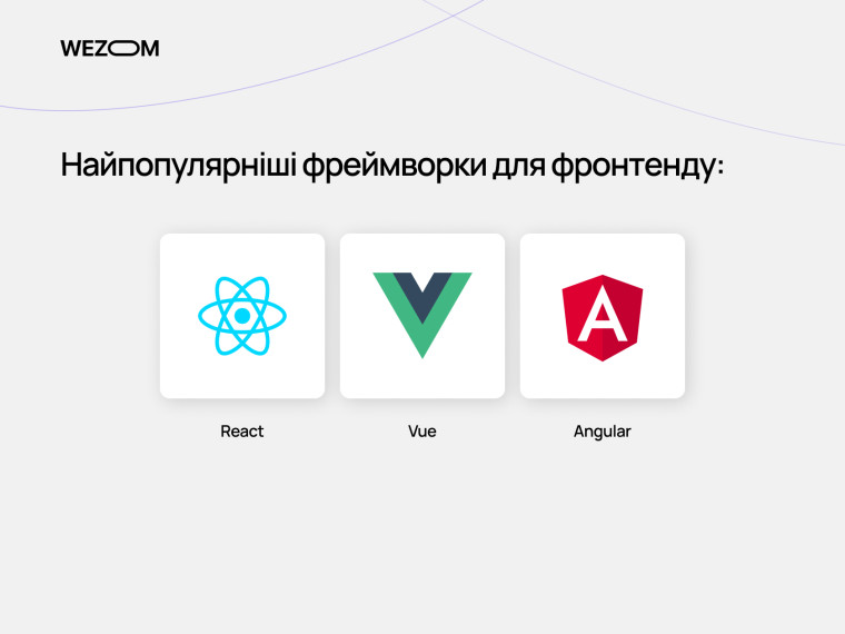 Найпопулярніші фреймворки front end: React, Vue, Angular — технології фронтенду 2025 року