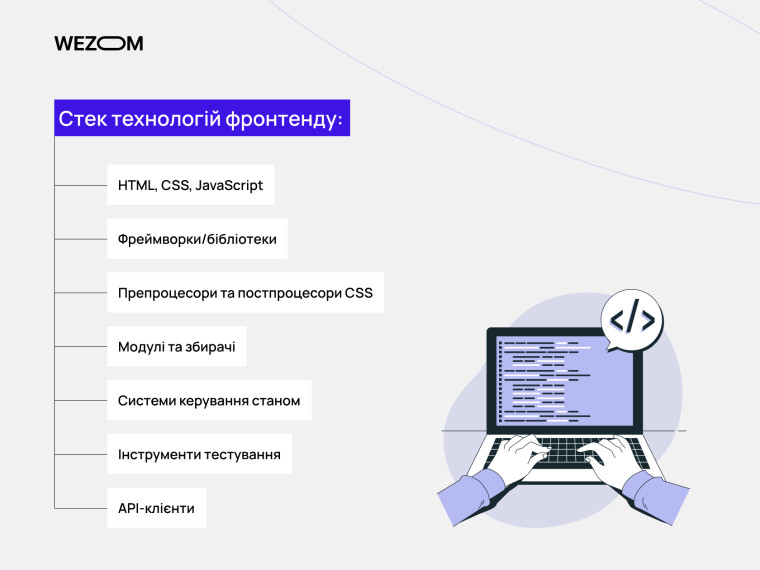 Стек технологій фронтенд розробки: HTML, CSS, JavaScript, бібліотеки, API, тестування