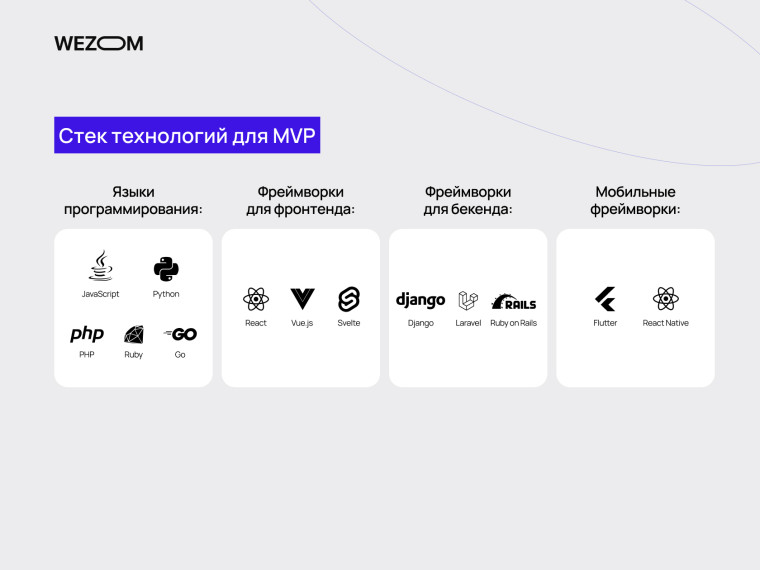 Технологический стек для разработки mvp: языки программирования и фреймворки