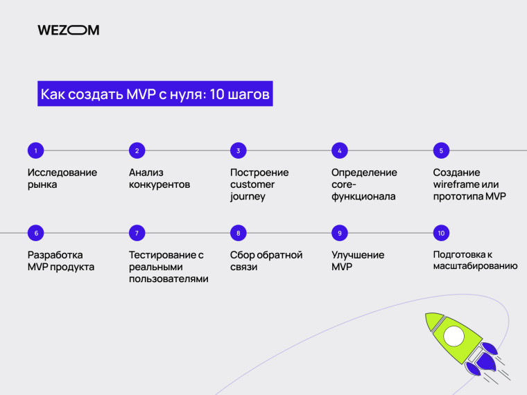  Как создать mvp с нуля: 10 шагов для запуска mvp продукта