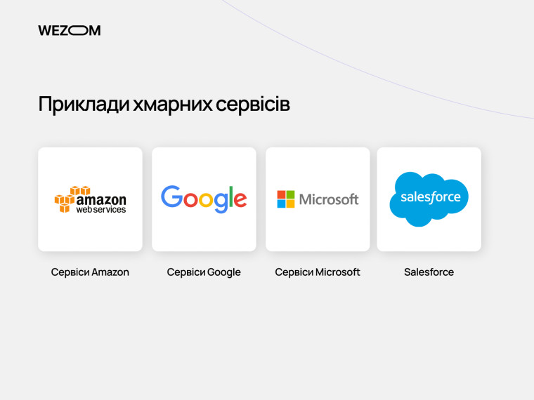 Приклади хмарних обчислень: сервіси Amazon, Google, Microsoft і Salesforce як провідні cloud computing платформи