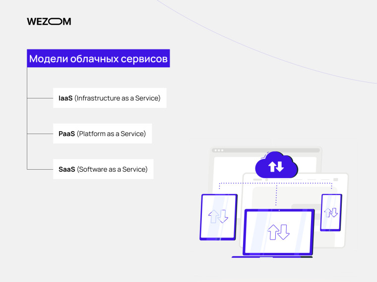 Облачные сервисы IaaS, PaaS, SaaS — модели cloud computing в разработке программного обеспечения