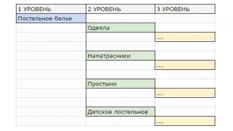 Группировка и кластеризация семантического ядра