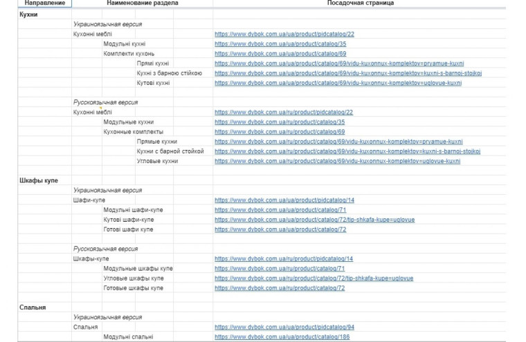 Как построить структуру сайта на основе семантического ядра