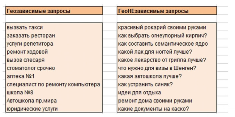 По региональности