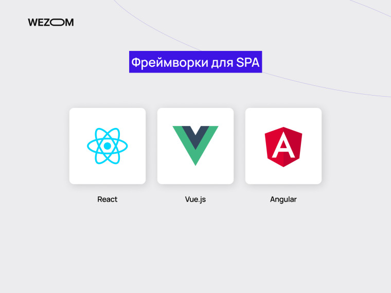 Популярные JavaScript-фреймворки для SPA сайтов: React, Vue.js, Angular