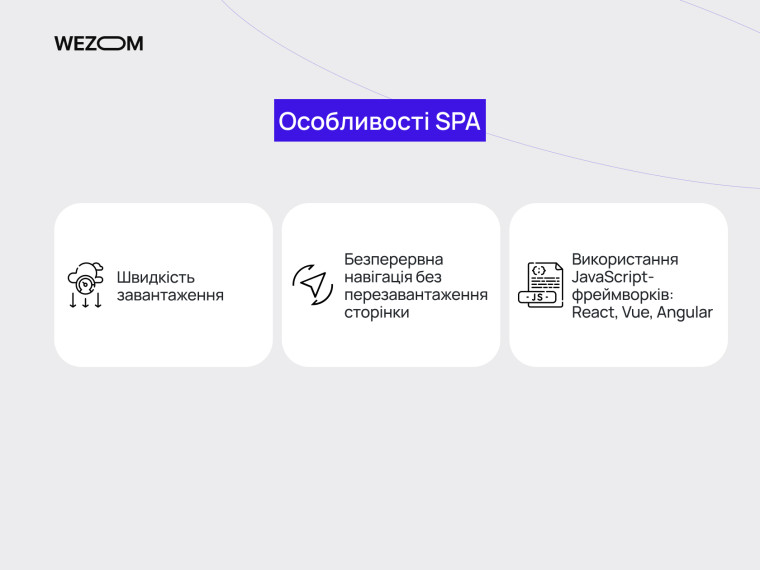 Особливості SPA: швидкість, безперервна навігація, фреймворки для розробки single page application