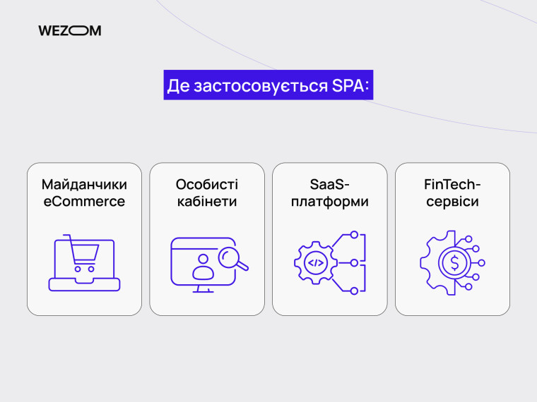 Де застосовується SPA-додаток: eCommerce, особисті кабінети, SaaS, FinTech-платформи