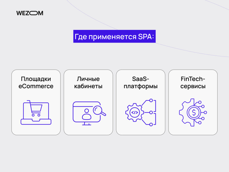 Где применяется SPA-приложение: eCommerce, личные кабинеты, SaaS, FinTech-платформы