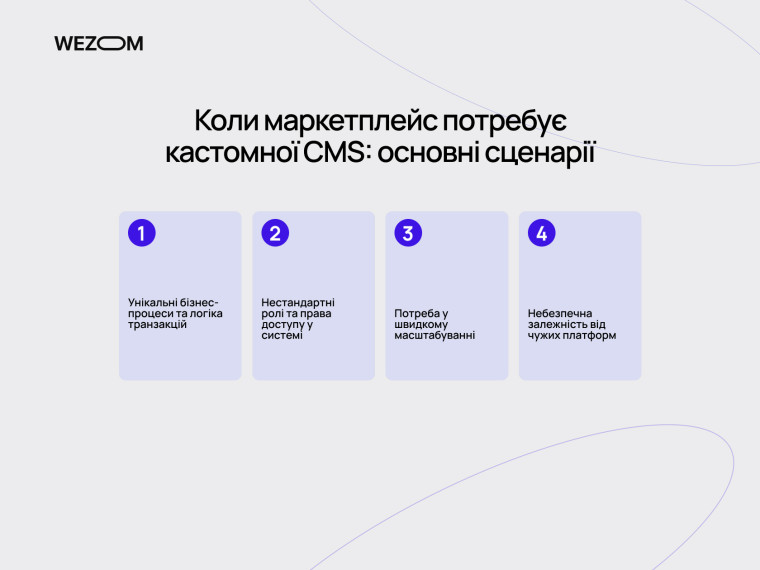 Коли потрібна кастомна CMS для маркетплейсу: сценарії масштабування, ролі доступу та бізнес-логіка