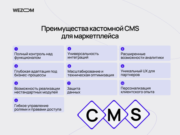 Преимущества кастомной CMS для маркетплейса: контроль функционала, аналитика, UX и гибкая адаптация