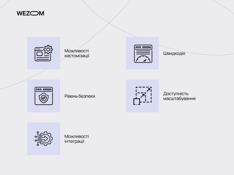 Критерії вибору CMS для маркетплейсу: швидкодія, безпека, інтеграції та можливості масштабування